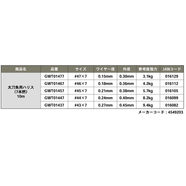太刀魚用ハリス